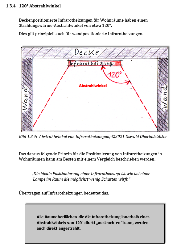 Infrarotheizung 120° Abstrahlwinkel