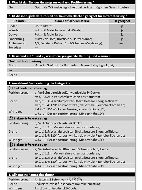 Infrarotheizung Tabelle Wohnzimmer und Eßzimmer