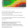 Höhere Solarenergieausbeute beim Haus bauen
