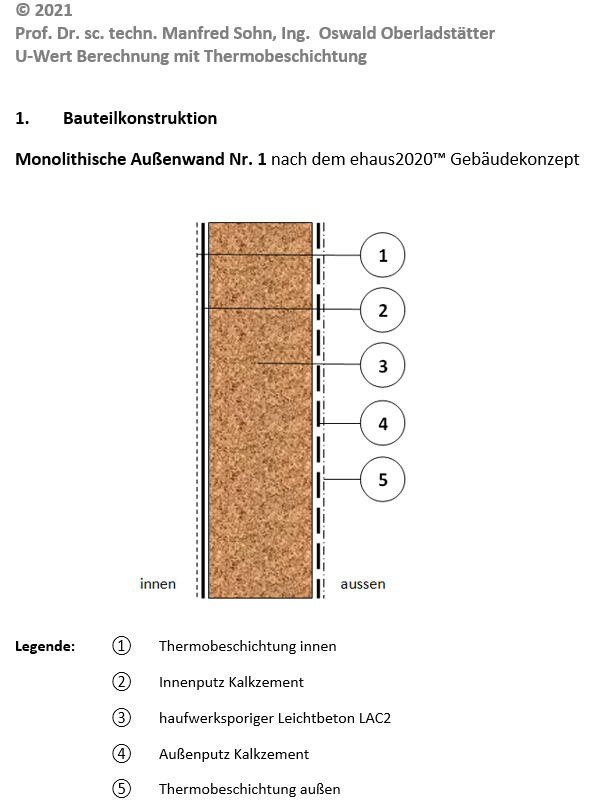 Außenwandkonstruktion mit Thermobeschichtung als Beispiel für eine U-Wert Berechnung als Grundlage für Energieausweis und Heizlastberechnung