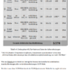 Tabelle mit Typen, elektrischer Anschlußleistung und Beschreibung zu Infrarotheizungen in einer Wohnung